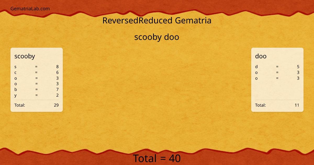 scooby doo in reversedReduced Gematria